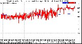 Milwaukee Weather Wind Direction<br>Normalized and Average<br>(24 Hours) (New)