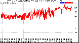 Milwaukee Weather Wind Direction<br>Normalized and Median<br>(24 Hours) (New)