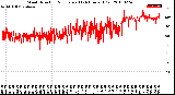 Milwaukee Weather Wind Direction<br>Normalized<br>(24 Hours) (Old)