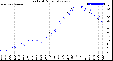 Milwaukee Weather Wind Chill<br>(24 Hours)