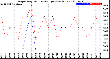 Milwaukee Weather Evapotranspiration<br>vs Rain per Day<br>(Inches)