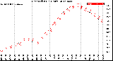 Milwaukee Weather Heat Index<br>(24 Hours)