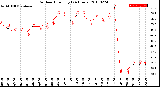 Milwaukee Weather Outdoor Humidity<br>(24 Hours)