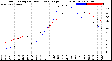 Milwaukee Weather Outdoor Temperature<br>vs THSW Index<br>per Hour<br>(24 Hours)