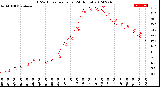 Milwaukee Weather THSW Index<br>per Hour<br>(24 Hours)