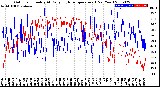 Milwaukee Weather Outdoor Humidity<br>At Daily High<br>Temperature<br>(Past Year)