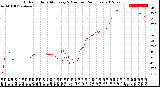 Milwaukee Weather Outdoor Humidity<br>Every 5 Minutes<br>(24 Hours)