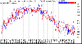 Milwaukee Weather Outdoor Temperature<br>Daily High<br>(Past/Previous Year)