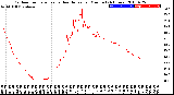 Milwaukee Weather Outdoor Temperature<br>vs Heat Index<br>per Minute<br>(24 Hours)