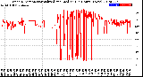 Milwaukee Weather Wind Direction<br>Normalized and Median<br>(24 Hours) (New)