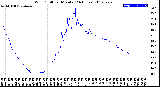 Milwaukee Weather Wind Chill<br>per Minute<br>(24 Hours)