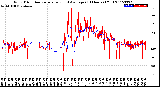 Milwaukee Weather Wind Direction<br>Normalized and Average<br>(24 Hours) (Old)