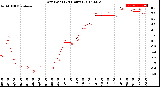 Milwaukee Weather Dew Point<br>(24 Hours)