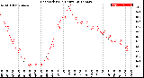 Milwaukee Weather Heat Index<br>(24 Hours)