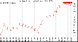 Milwaukee Weather Outdoor Humidity<br>(24 Hours)