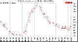 Milwaukee Weather THSW Index<br>per Hour<br>(24 Hours)