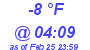 Milwaukee Weather Dewpoint High Low Today