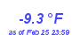 Milwaukee Weather Temperature Low Month