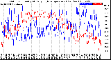 Milwaukee Weather Outdoor Humidity<br>At Daily High<br>Temperature<br>(Past Year)