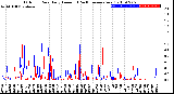 Milwaukee Weather Outdoor Rain<br>Daily Amount<br>(Past/Previous Year)