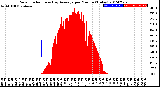 Milwaukee Weather Solar Radiation<br>& Day Average<br>per Minute<br>(Today)