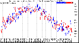 Milwaukee Weather Outdoor Temperature<br>Daily High<br>(Past/Previous Year)