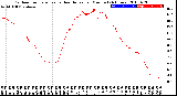 Milwaukee Weather Outdoor Temperature<br>vs Heat Index<br>per Minute<br>(24 Hours)