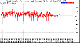 Milwaukee Weather Wind Direction<br>Normalized and Average<br>(24 Hours) (New)