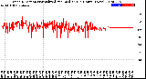 Milwaukee Weather Wind Direction<br>Normalized and Median<br>(24 Hours) (New)