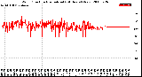 Milwaukee Weather Wind Direction<br>Normalized<br>(24 Hours) (New)