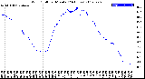 Milwaukee Weather Wind Chill<br>per Minute<br>(24 Hours)