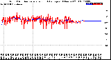 Milwaukee Weather Wind Direction<br>Normalized and Average<br>(24 Hours) (Old)