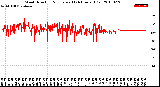 Milwaukee Weather Wind Direction<br>Normalized<br>(24 Hours) (Old)