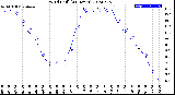 Milwaukee Weather Wind Chill<br>(24 Hours)