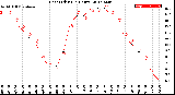 Milwaukee Weather Heat Index<br>(24 Hours)