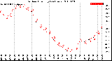 Milwaukee Weather Outdoor Humidity<br>(24 Hours)