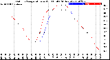 Milwaukee Weather Outdoor Temperature<br>vs Wind Chill<br>(24 Hours)