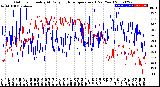 Milwaukee Weather Outdoor Humidity<br>At Daily High<br>Temperature<br>(Past Year)