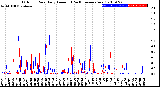 Milwaukee Weather Outdoor Rain<br>Daily Amount<br>(Past/Previous Year)