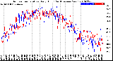 Milwaukee Weather Outdoor Temperature<br>Daily High<br>(Past/Previous Year)