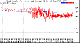 Milwaukee Weather Wind Direction<br>Normalized and Average<br>(24 Hours) (New)