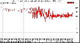 Milwaukee Weather Wind Direction<br>Normalized<br>(24 Hours) (New)