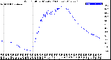 Milwaukee Weather Wind Chill<br>per Minute<br>(24 Hours)