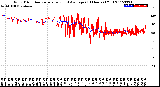 Milwaukee Weather Wind Direction<br>Normalized and Average<br>(24 Hours) (Old)