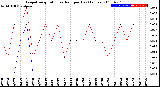 Milwaukee Weather Evapotranspiration<br>vs Rain per Day<br>(Inches)