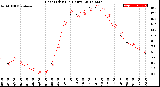 Milwaukee Weather Heat Index<br>(24 Hours)