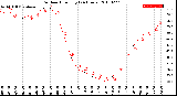 Milwaukee Weather Outdoor Humidity<br>(24 Hours)