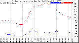 Milwaukee Weather Outdoor Temperature<br>vs Dew Point<br>(24 Hours)