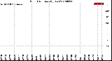 Milwaukee Weather Wind Direction<br>(By Day)