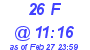 Milwaukee Weather THSW Index High Today